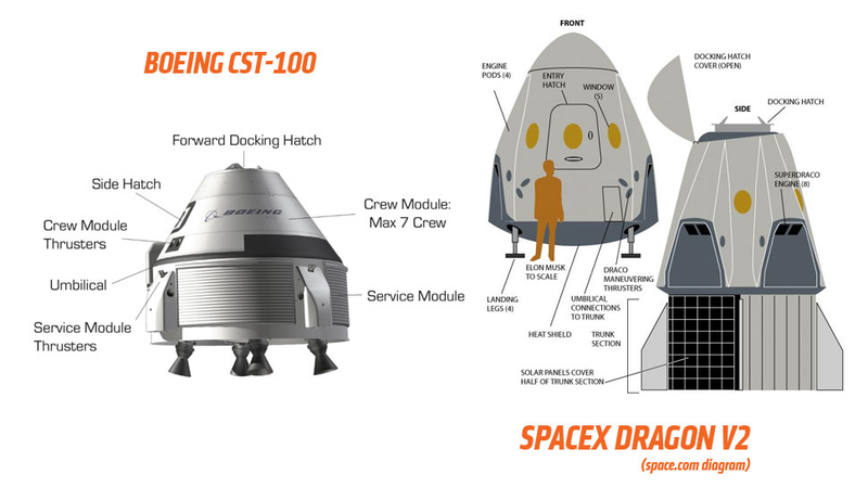 Illustration for article titled Sore Loser Puts SpaceX And Boeing Spaceship Development On Hold